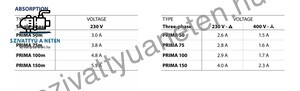 Pedrollo Prima 50M