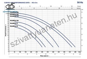 Pedrollo Villabella 33M