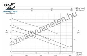 Foras DC 100/2T
