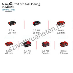 Einhell GE-DP 18/25 LL LI-KIT 4,0
