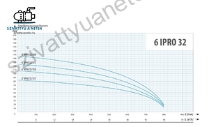IPRO 6 COLL 32-125