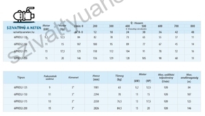IPRO 6 COLL 32-125