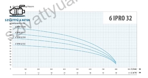IPRO 6 COLL 32-150
