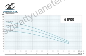 IPRO 6 COLL 20-100