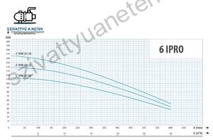 IPRO 6 COLL 20-125