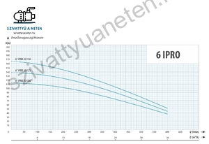 IPRO 6 COLL 20-150