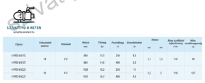 IPRO 4 COLL 4/015S