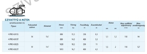 IPRO 4 COLL 4/022T