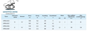 IPRO 4 COLL 6/022T