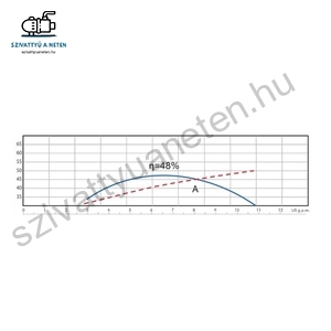 PST SANDFIGHTER 3 COLL 3B18-T