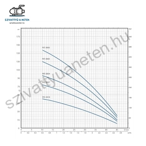 PST SANDFIGHTER 3 COLL 3B34