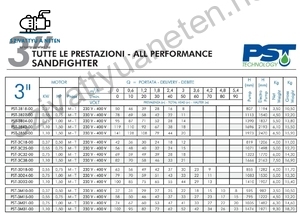 PST SANDFIGHTER 3 COLL 3M10-T