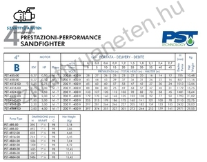 PST SANDFIGHTER 4 COLL 4B32-T