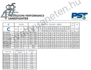 PST SANDFIGHTER 4 COLL 4C8-T