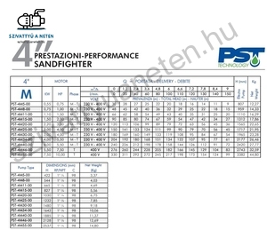 PST SANDFIGHTER 4 COLL 4M15-T