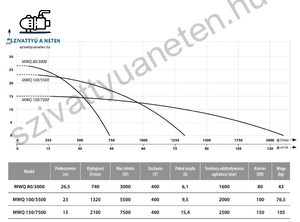 IBO MWQ 100-5500-400
