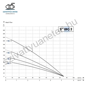 IBO 3 IBQ 2-11