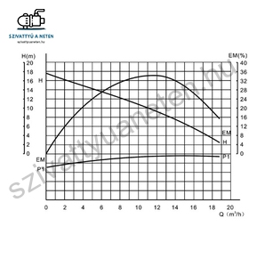 IBO OHI MAX 50-170/250 HMV