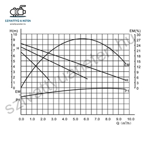 IBO OHI MAX 40-80/200 HMV