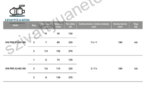 IBO OHI PRO 25-80/180 HMV