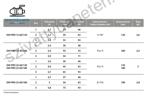 IBO OHI PRO 32-60/180 HMV