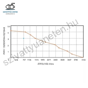 SEAFLO 14C-12V-70