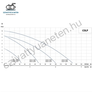 IPRO IQ PRO COLP 4-250T