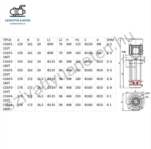 IPRO IQ PRO COLP 4-280T