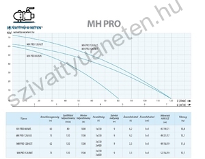 IPRO MH 120/80T
