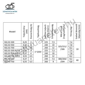 IBO ISQ 32-550
