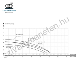 IBO ISQ 32-750