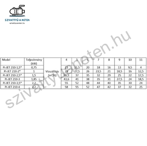 IPRO IQ-PRO PI-JET 210-3