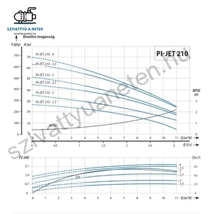 IPRO IQ-PRO PI-JET 210-4