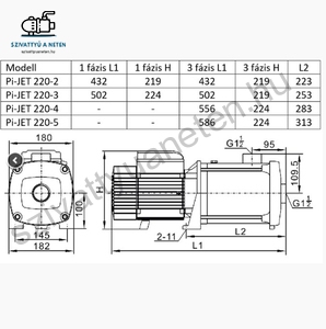 IPRO IQ-PRO PI-JET 220-5 400V