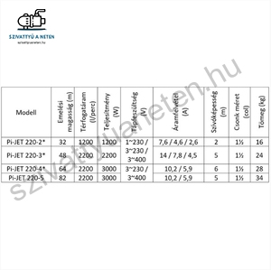 IPRO IQ-PRO PI-JET 220-5 400V