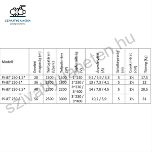 IPRO IQ-PRO PI-JET 250-3 400V