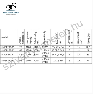 IPRO IQ-PRO PI-JET 270-4