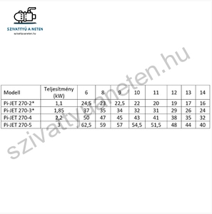 IPRO IQ-PRO PI-JET 270-5 400V