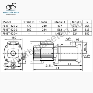 IPRO IQ-PRO PI-JET 420-4 400V