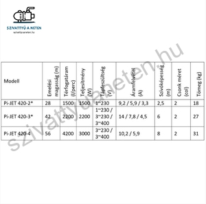 IPRO IQ-PRO PI-JET 420-4 400V