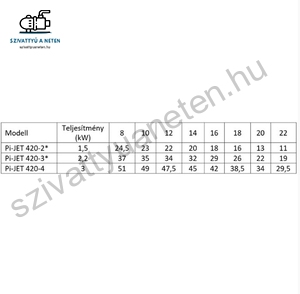 IPRO IQ-PRO PI-JET 420-4 400V