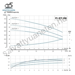 IPRO IQ-PRO PI-JET 200-5 400V