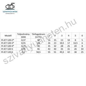 IPRO IQ-PRO PI-JET 120-6 24CL