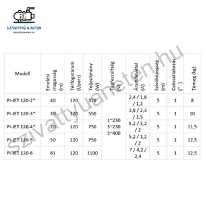 IPRO IQ-PRO PI-JET 120-6 50CL