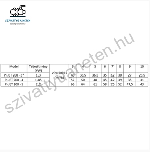 IPRO IQ-PRO PI-JET 200-4 50CL