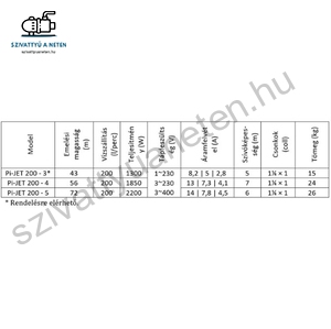 IPRO IQ-PRO PI-JET 200-5 50CL