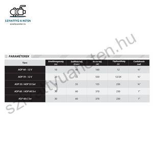 IBO AOP 70-12V